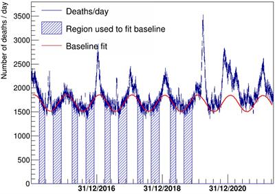 The spread in time and space of COVID-19 pandemic waves: the Italian experience from mortality data analyses